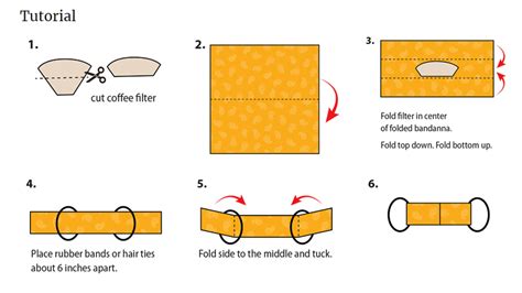 Jan 23, 2021 · adding pleats to each side of the face mask isn't necessary but it will help it fit the contours of your face better. How to Fold a No-Sew Face Mask, According to the CDC | OutLive The OutBreak