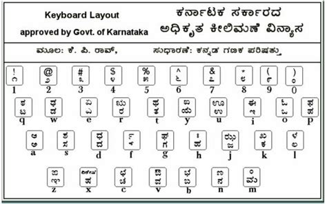 Kannada Alphabets Chart Description Of The Kannada Language
