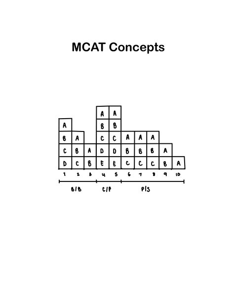 Review Tracker Aamc Concepts Rmcat