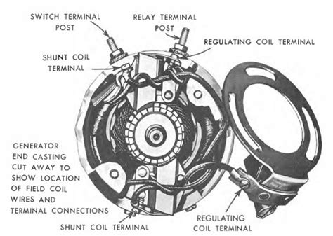 Https://tommynaija.com/wiring Diagram/1869 Ford F100 Ignition Wiring Diagram