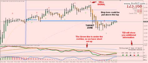 Indices are the most popular form of cfds. Traders Dynamic Index Forex System | Forex Ea Generator 4 Download