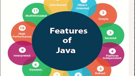 Introduction Of Java And Features Of Java Programming Youtube