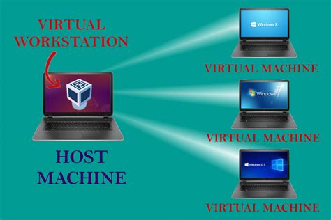 What Is Virtualization 😨 Clearly Explained Linuxbaya