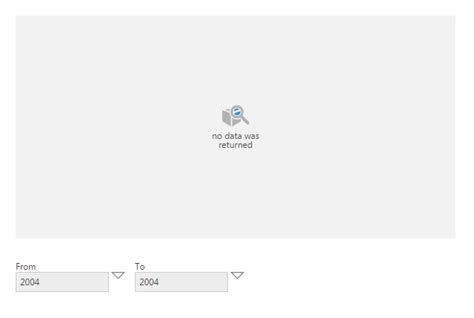 Handling No Data And Data Errors How To Create And View Content