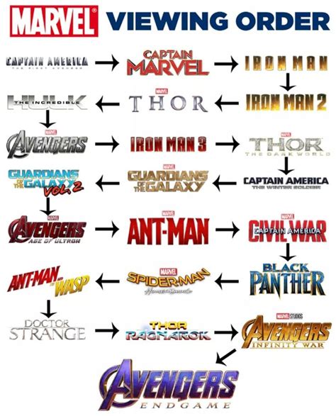 All of our posters are carefully packaged in order to guard against damage. Marvel Cinematic Universe movie watching order | Marvel ...