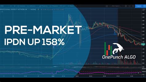 It looked even more impressive at its peak, when the price rose to $422, making it the single most volatile crypto of january. Pre-Market Movers Recap - Top Pre-Market Gainers - Today ...