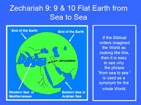 Ancient Israel At The Centre Of The World Christian Flat Earth Ministry