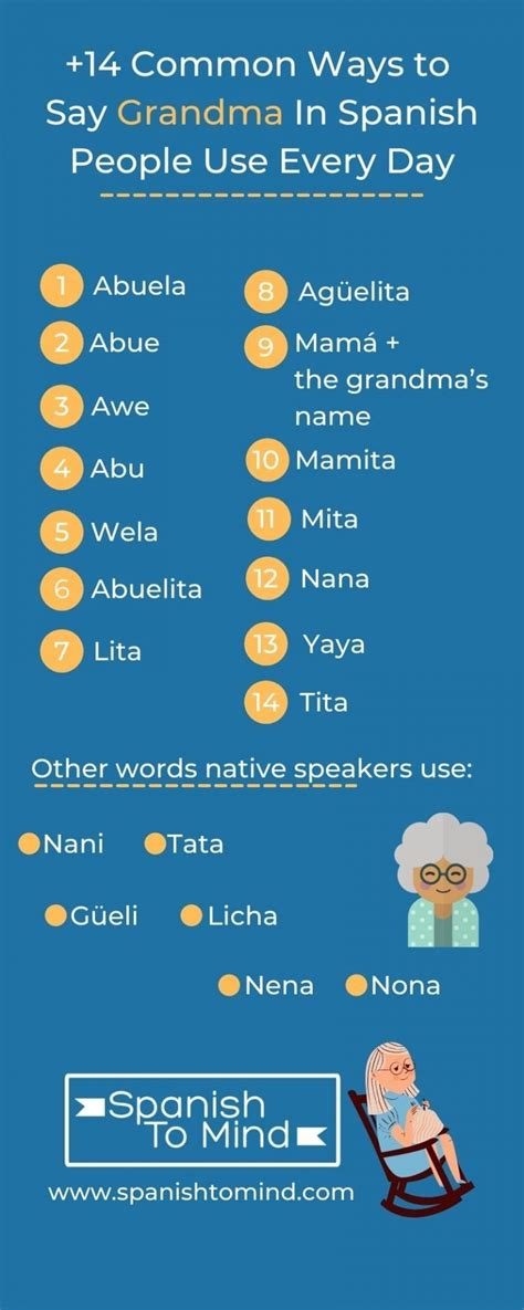 14 Common Ways To Say Grandma In Spanish Spanishtomind