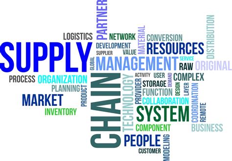 Supply Chain Management And The Benefits To Your Business