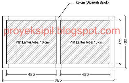 Mulai dari kebutuhan material bangunan, anggaran yang perlu disiapkan, tenaga kerja yang dibutuhkan dan lain sebagainya. Cara Menghitung Volume Beton Kolom, Balok, dan Plat Lantai ...