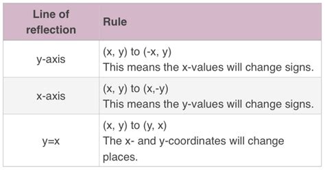 Reflecting Figures In Coordinate Space — Krista King Math Online Math