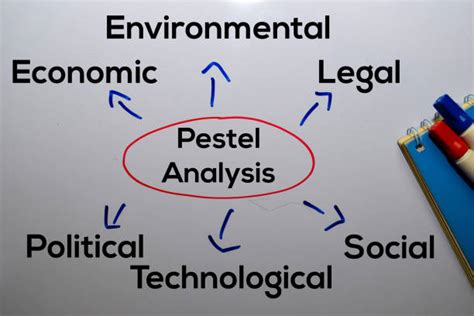 Pengertian Pestle Analysis Beserta Tujuan Dan Komponennya
