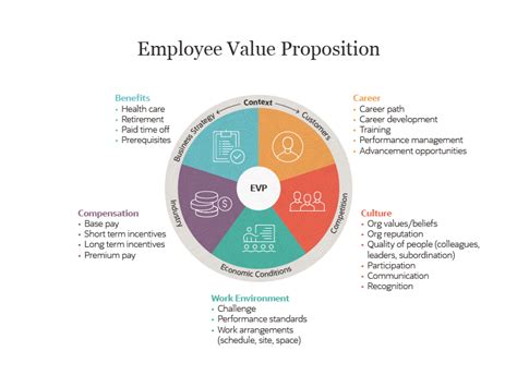 25 Employee Retention Strategies And Tactics To Keep Your Employees