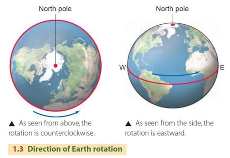 Which Direction Does Earth Spin On Its Axis The Earth Images Revimageorg