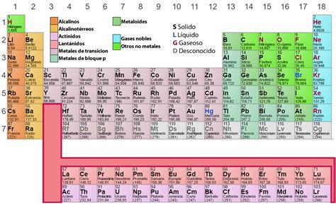 Tabla Periódica De Los Elementos Químicos Laboratorio Químico
