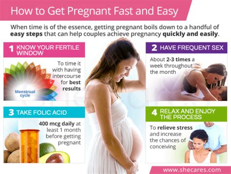 How To Get Pregnant Fast Naturally