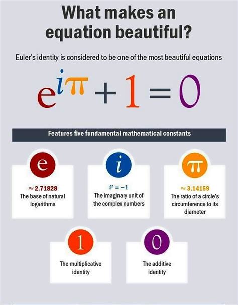 Most Beautiful Equation In Mathematics Gain More Knowledge
