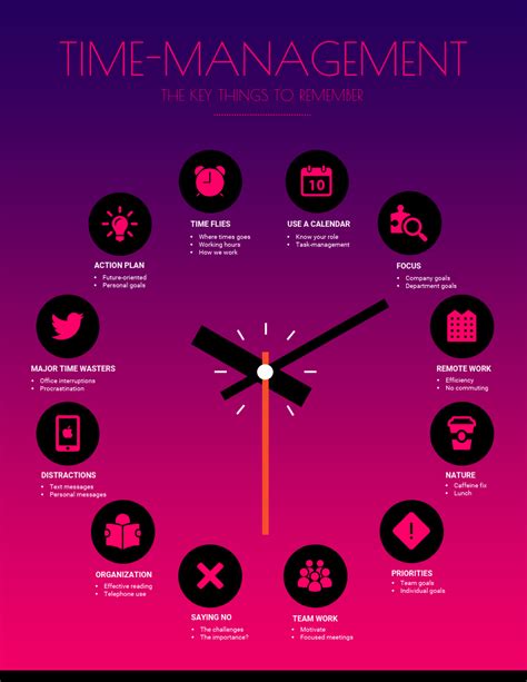 Time Management Infographic Template Edit This Ingenious Time