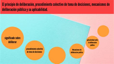 El principio de deliberación procedimiento colectivo de toma de decisiones mecanismos de