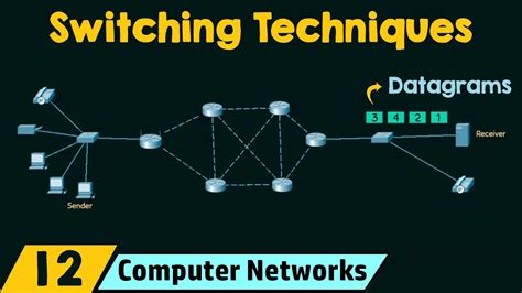 They are encouraged by clients to use all known malicious hacking techniques, so that the computer or computer network in question can be best protected against criminal hacking attempts. Switching Techniques in Computer Networks - YouTube