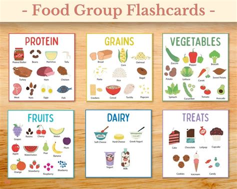 Food Group Flashcards For Kids Kids Nutrition Education Etsy