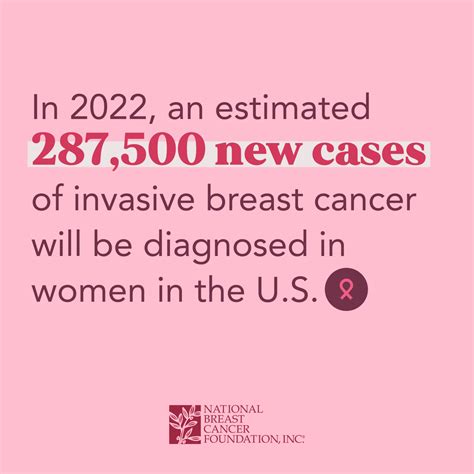 Breast Cancer Facts Statistics For 2022