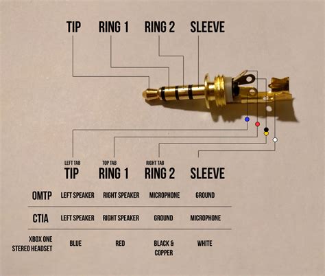 Headphone Jack Plug Wiring Diagram Online Wiring Diagram