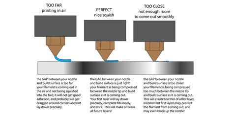 3d Printing How To Print A Perfect First Layer Smith3d Malaysia