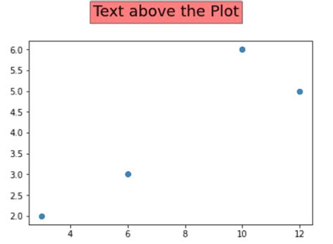 How To Add Text To Matplotlib Plots With Examples