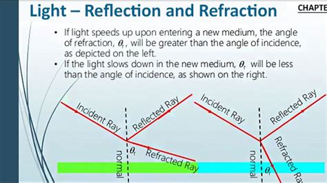 Ncert Cbse Class Th Science Chapter Light Reflection And