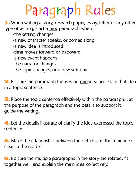 Paragraph Rules Anchor Chart Jungle Academy Teaching Writing