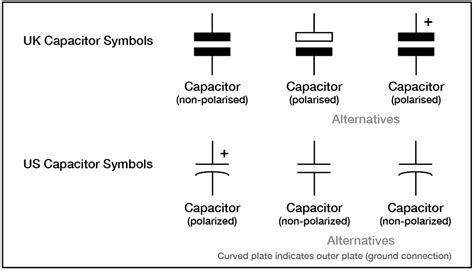 Capacitor Types And Performance Newark