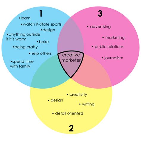 Venn Diagram Work Hobby Career