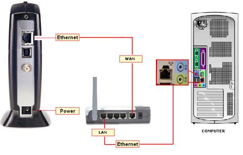 How can i connect my modem to a laptop via a wire or a cable? Connecting a Router and a Modem with an Ethernet ...
