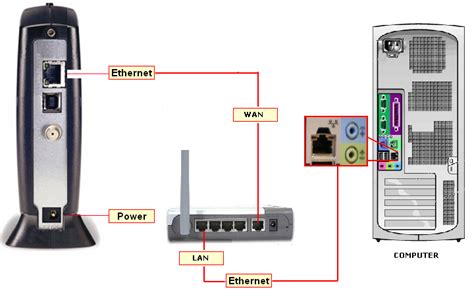 Follow our guide on how to set up and use a fax machine. Connecting a Router and a Modem with an Ethernet ...