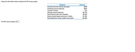 Solved: Using The Information Below Compute The M1 Money S ...