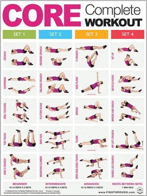 Core Complete Mid Body Workout Professional Fitness Wall Chart Poster