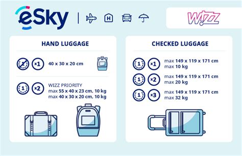 If your cabin baggage is of size 42x32x25cm or smaller it can be taken onboard free of charge. Wizz Air - luggage - eSky.eu
