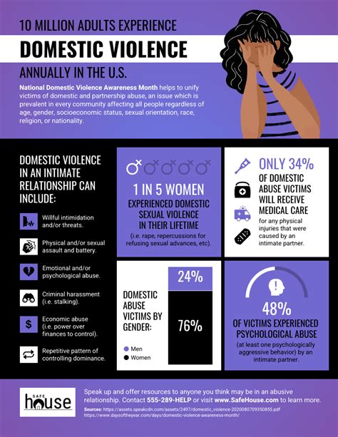 Domestic Violence Facts And Statistics At A Glance Venngage