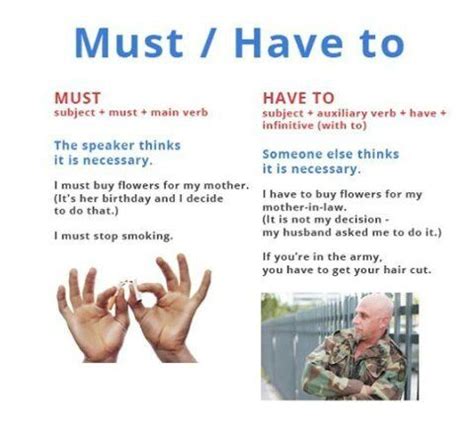 Muatin merupakan layanan penyingkat url (uniform resource locator) atau link secara gratis. How to use Must / Have to | English language learning ...