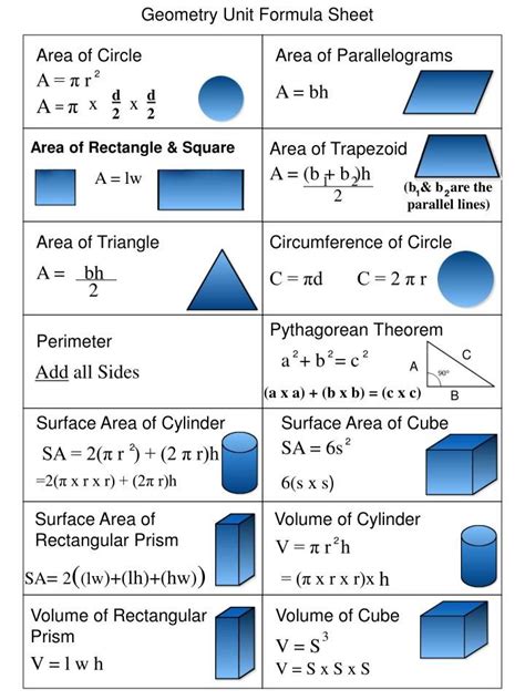 Geometry Unit Formula Sheet Math Formulas Mathematics Geometry Math