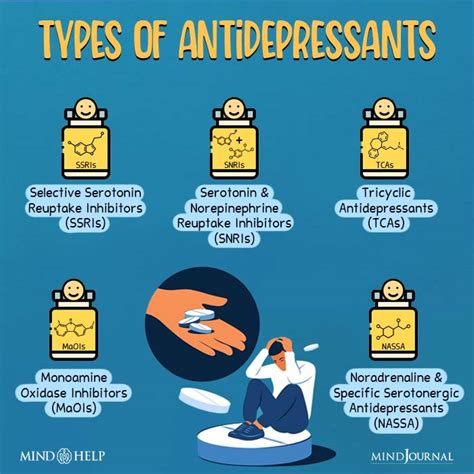 what are antidepressants 7 uses types side effects faqs