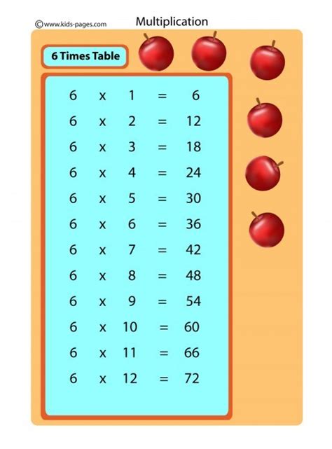 Multiplication Table For 6 Printable Times Tables From 1 To 12