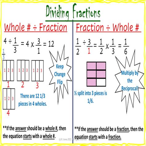 Free Anchor Chart Poster And Animated Video Fractions X W Examples