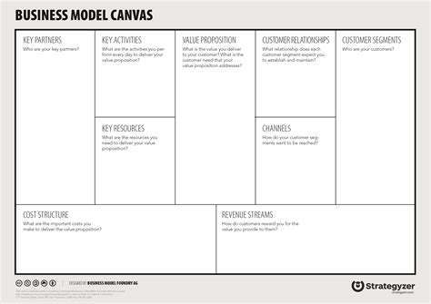 Bisnis Model Canvas Contohnya Imagesee