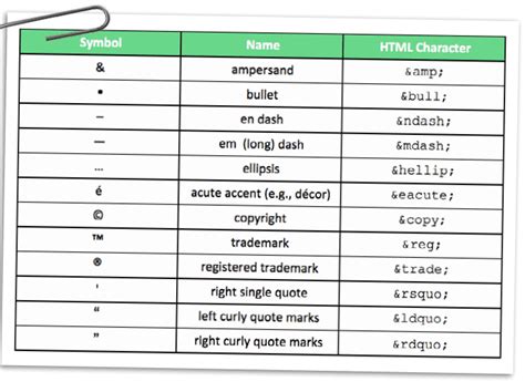 Html Codes Html Characters Html Symbols Html Entities And