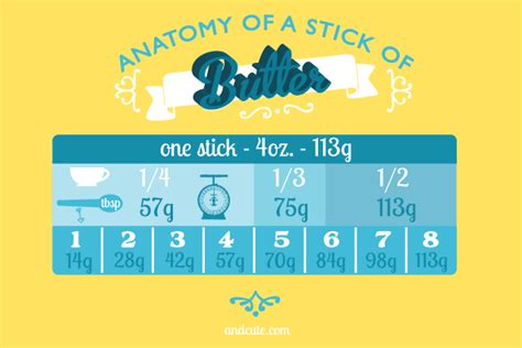 Easily convert between grams, cups, ounces and millilitres for many popular baking ingredients including flour, sugar, butter and many more. How Many Grams Butter In A Stick - Gay Cruise Porn