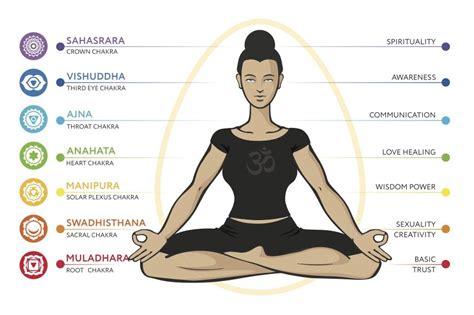 Kundalini Meditation 4 Key Benefits And How To Practise It