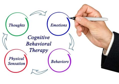 Behaviorism And Behavioral Psychology