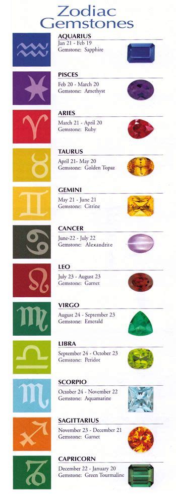 Zodiac Birthstones Or Zodiac Sign Gemstones Ganeshaspeaks